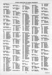 Landowners Index 031, Dubuque County 2005